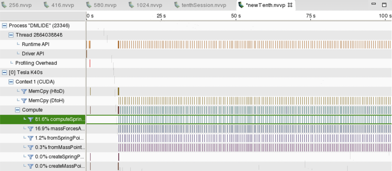 Nvidia visual profiler.