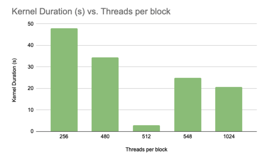 Nvidia Visual profiler example.